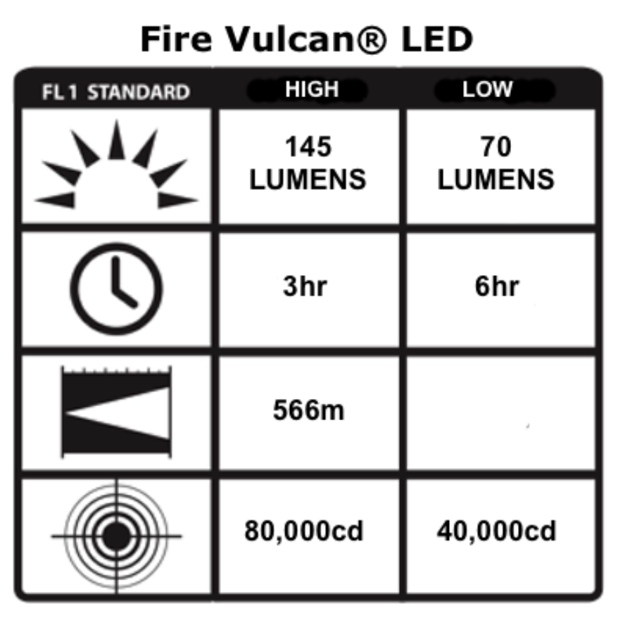Streamlight VULCAN LED Boxlight